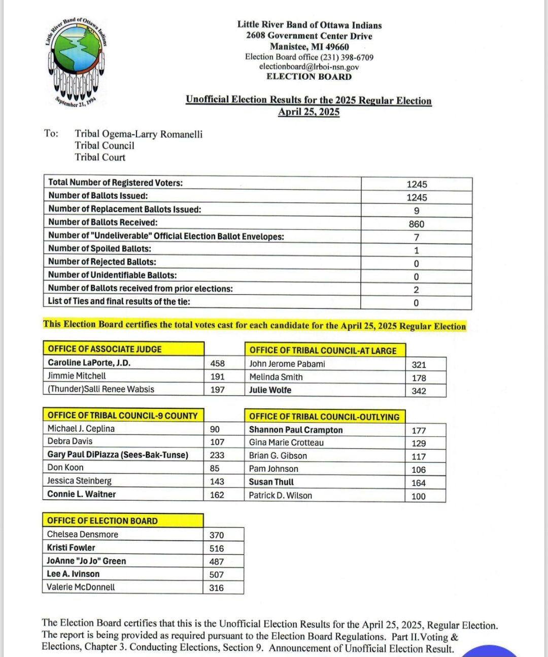 Election Results Unofficial Results April 2025